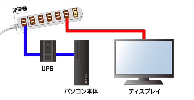 UPS接続図