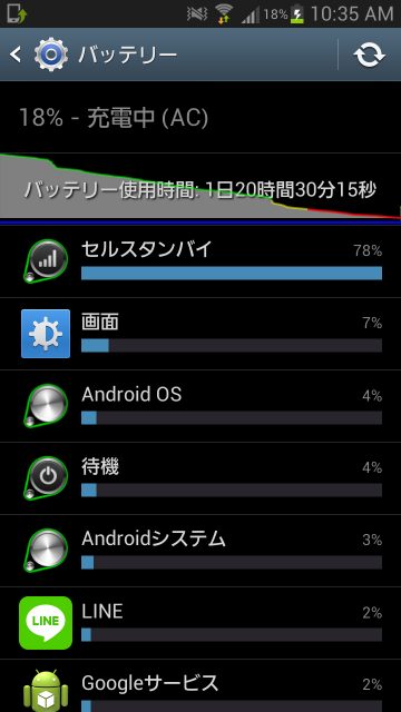 バッテリー消費量（スマホアプリ）