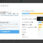 宣伝ツイートのツイートアクティビティ