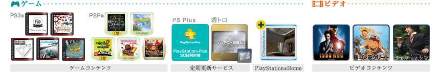 PSNお詫び