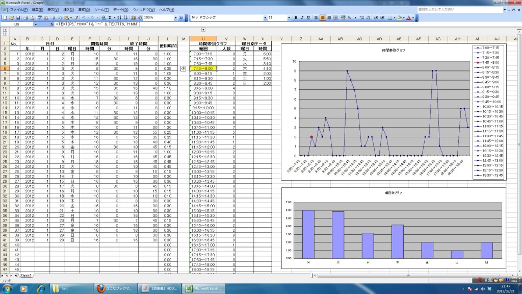 利用者数や利用時間を管理 分析するエクセルのフォーマット ウェブノコエ