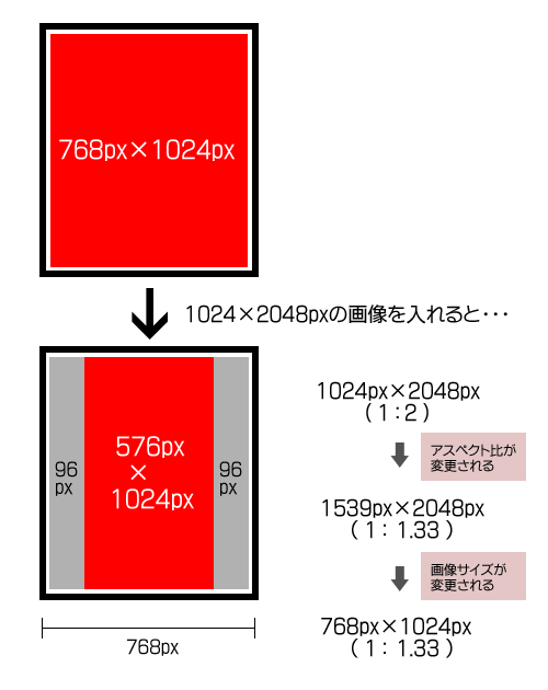 ipad2の画像解像度とアスペクト比の関係