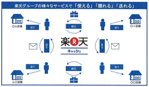 rakuten_chache
